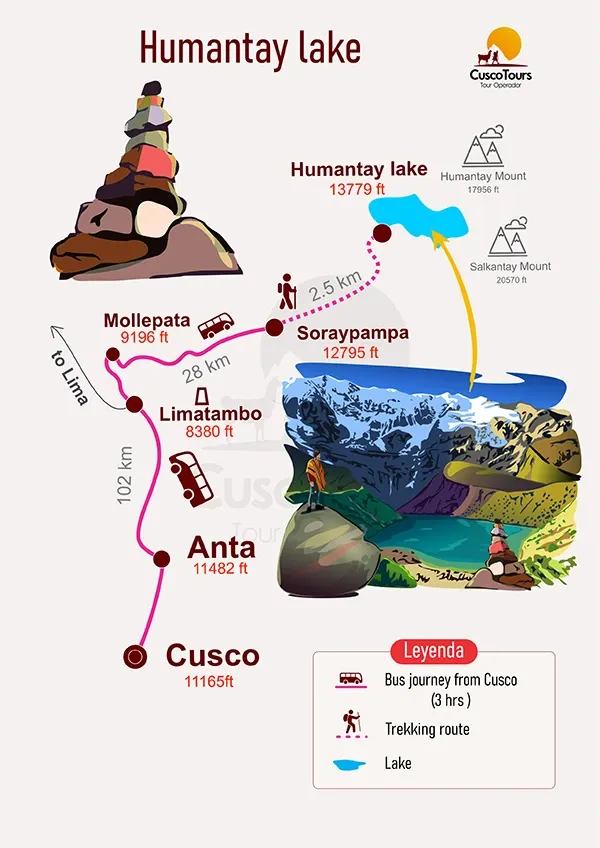 map lake humantay tour